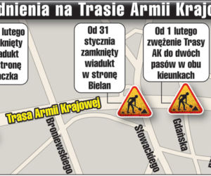 Czeka nas horror na Trasie AK