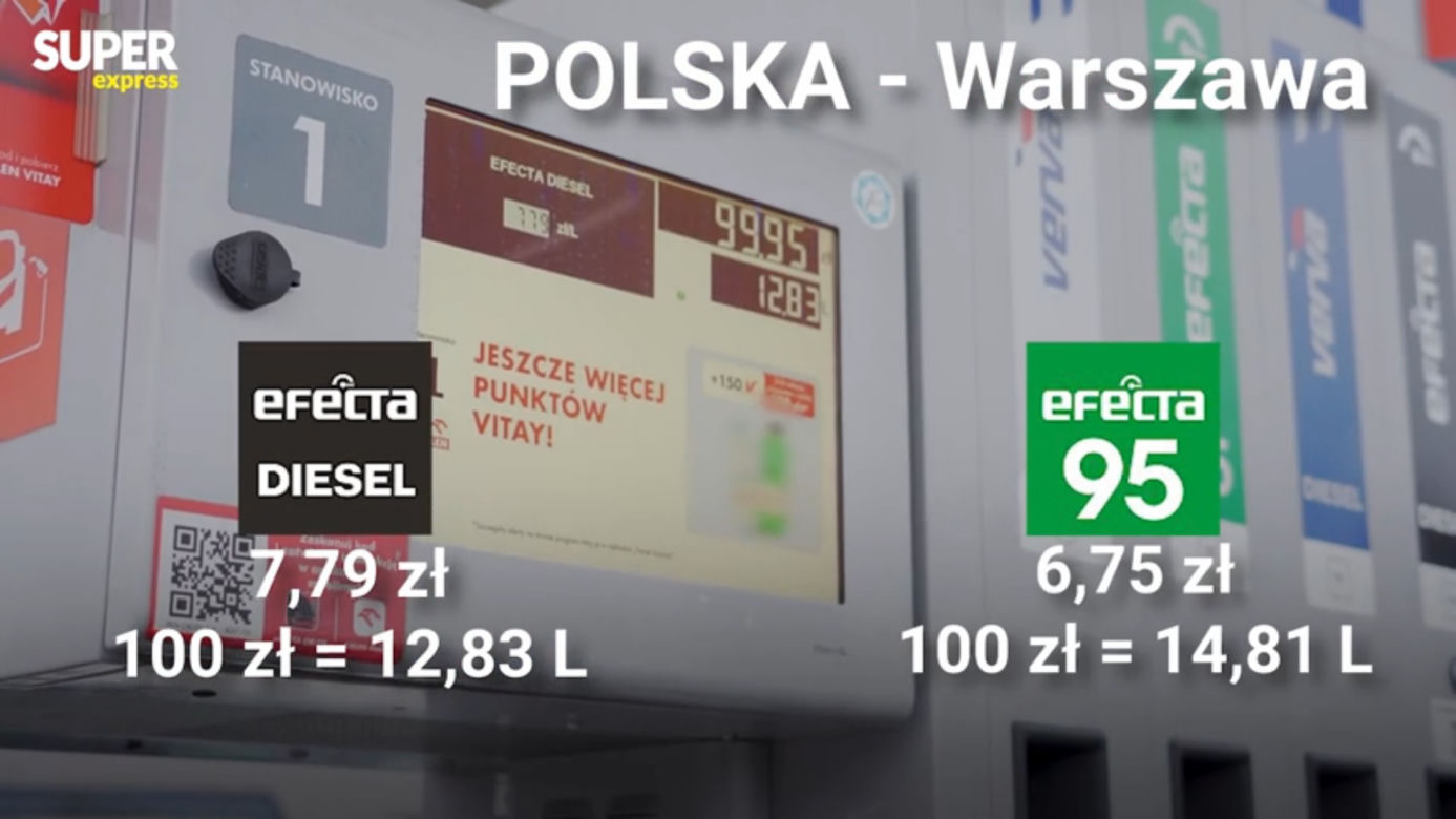 Ceny na stacji paliw Orlen w Warszawie