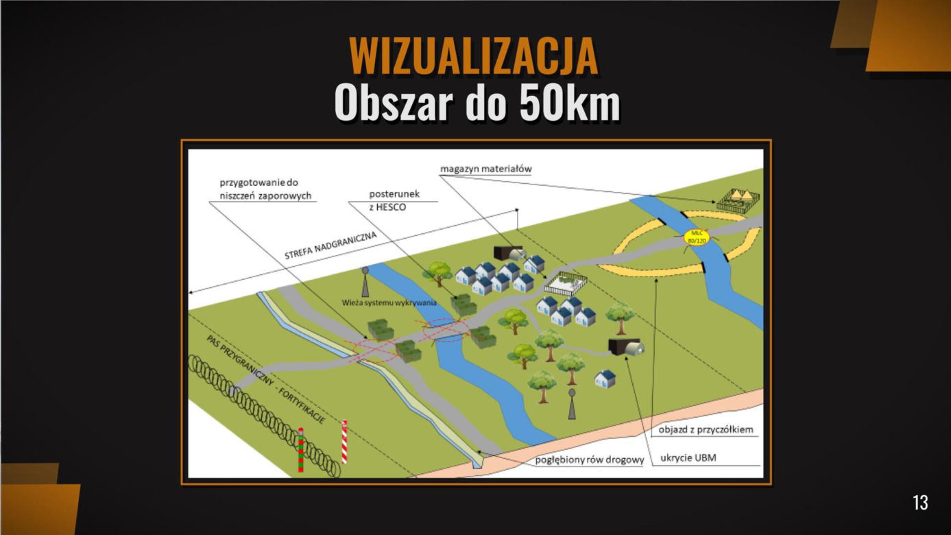 Budowa Tarczy Wschód