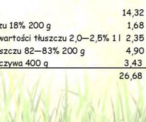Ile kosztuje koszyk wielkanocny w Lublinie?