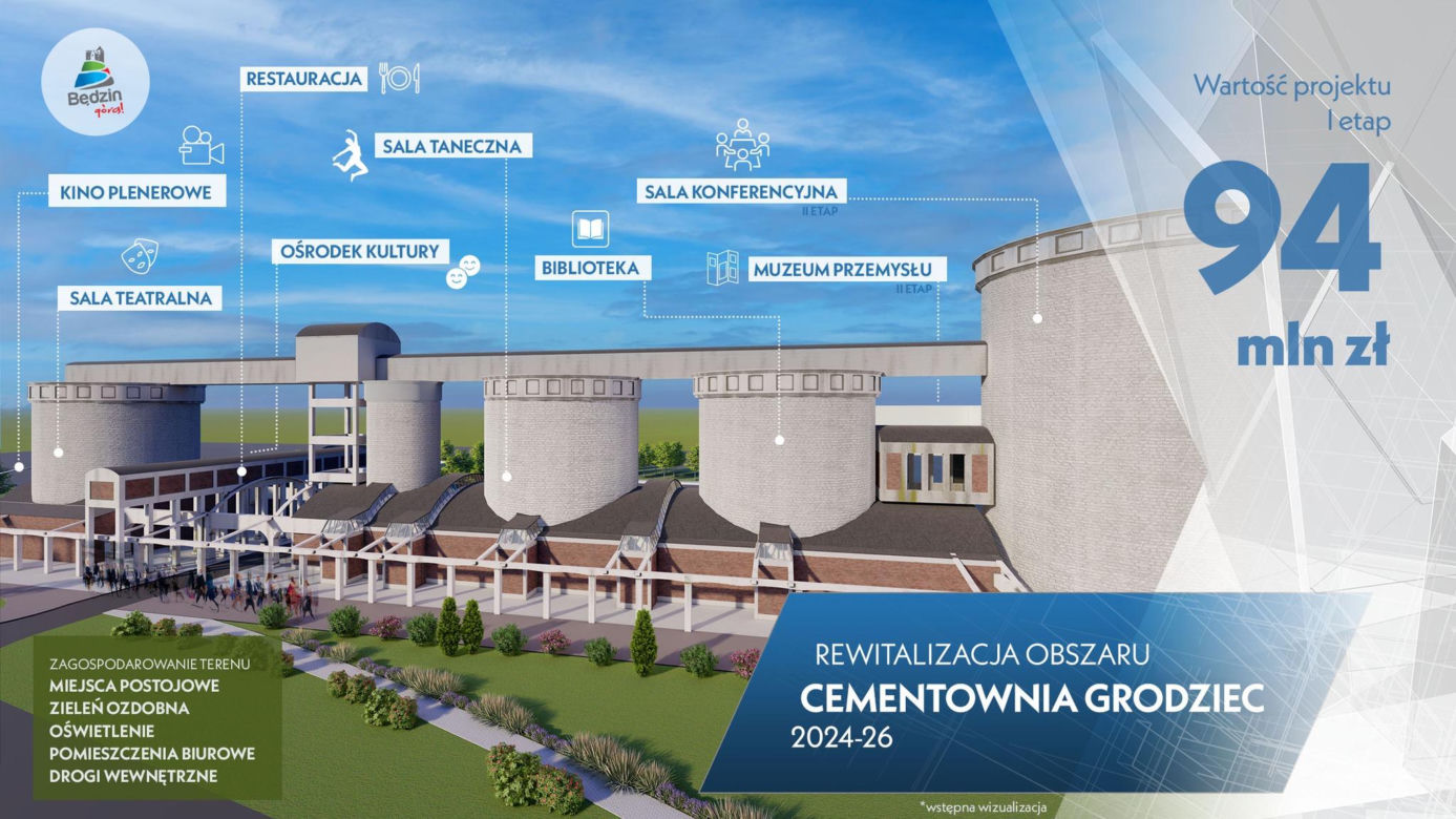 Pozostałości po Cementowni Grodziec w Będzinie