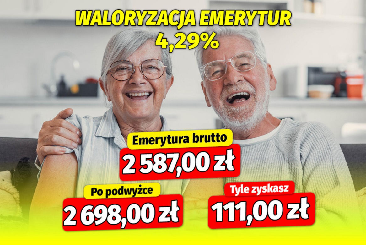 Waloryzacja emerytur 4,29 procent