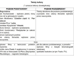 Matura 2021, język polski. To trzeba umieć, żeby zdać! [WYMAGANIA PROGRAMOWE] 