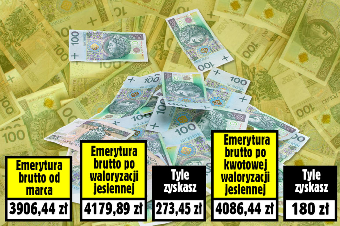 Jesienna Waloryzacja 7 proc. plus 180 zł