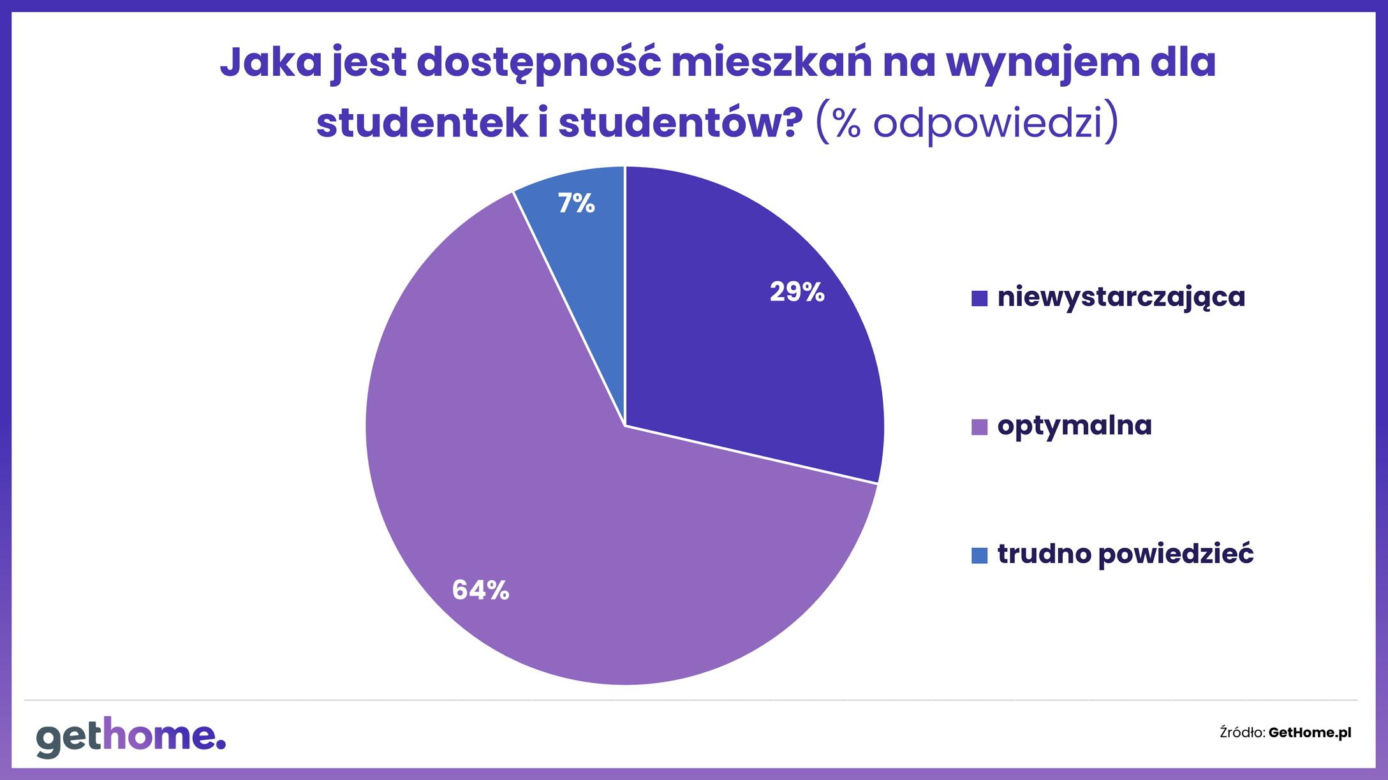  mieszkanie