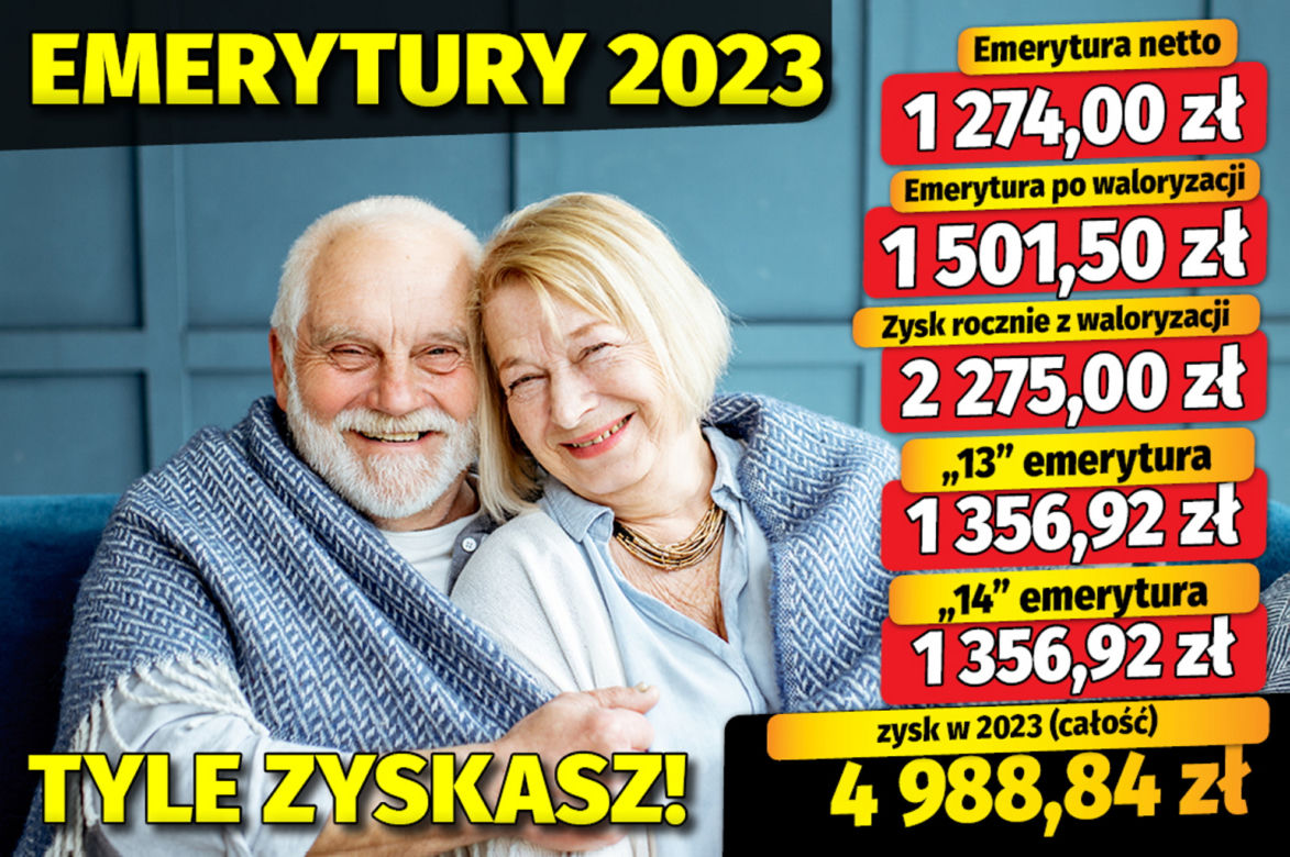 Waloryzacja 2023