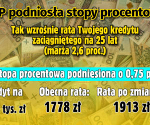 Stopy procentowe