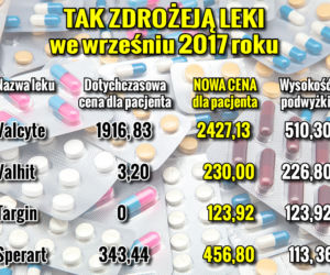 Leki_Podwyzki1