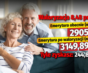 Waloryzacja emerytur 8,48 proc