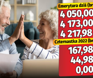Emerycie. Sprawdź, jakiej wysokości czternastkę otrzymasz