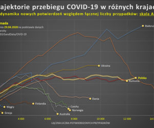 koronawrirus 30.04