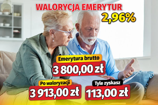 Waloryzacja emerytur 2,96 proc.
