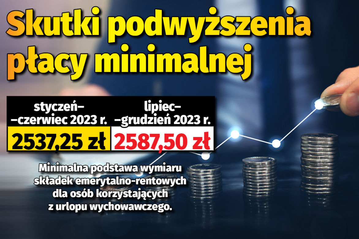 płaca minimalna