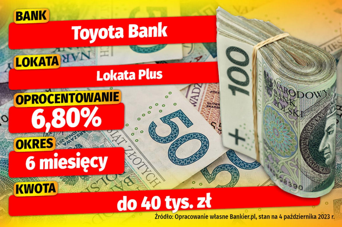 Lokaty bankowe
