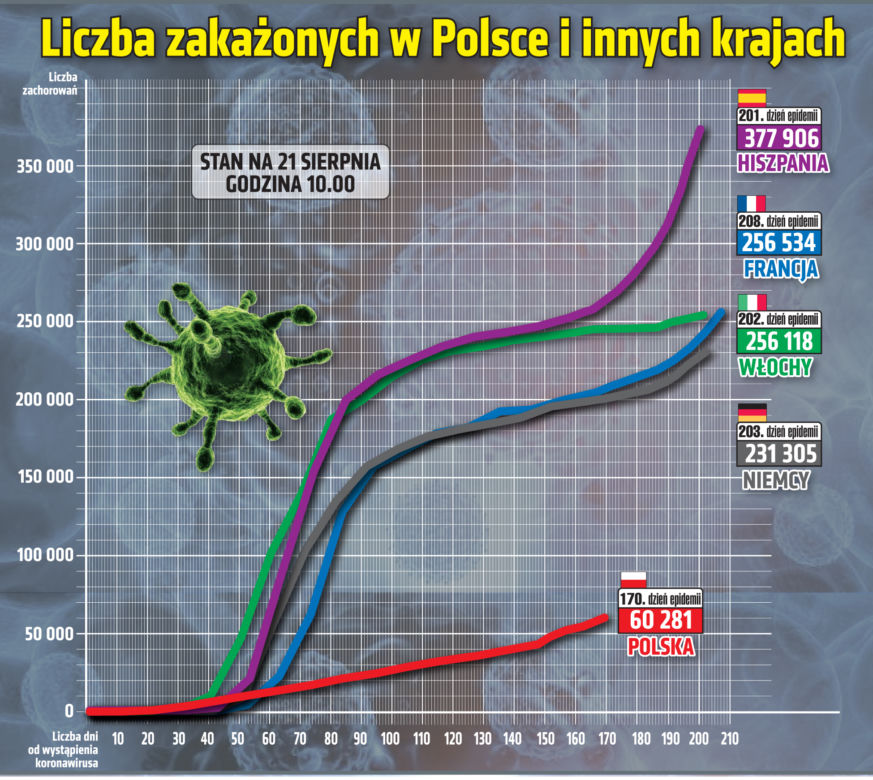 Koronawirus. Trzy osoby zmarły na COVID-19! Gdzie jest najwięcej nowych zakażeń?