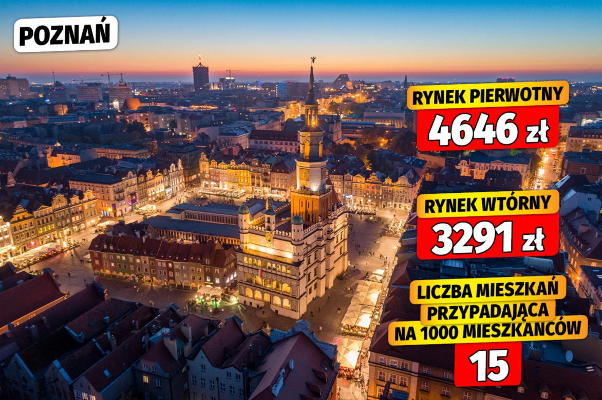 Dostępność mieszkań w Polsce
