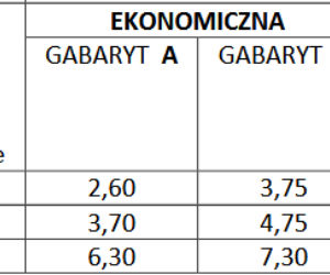 Przesyłki listowe nierejestrowane