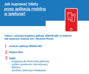 Co się zmienia w systemie UrbanCard?