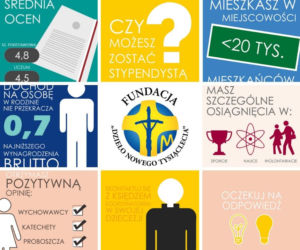 Stypendia Dnia Papieskiego [AUDIO]
