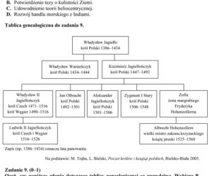 EGZAMIN GIMNAZJALNY 2014 HISTORIA WOS - ARKUSZE OFICJALNE Z CKE
