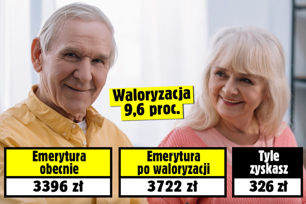 Waloryzacja emerytur 2022: Prognozy zapowiadają olbrzymie podwyżki