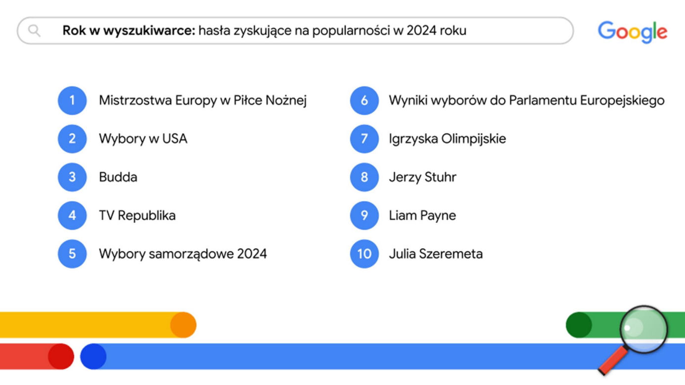Rok w wyszukiwarce – czego Polki i Polacy szukali w 2024 roku w Google?