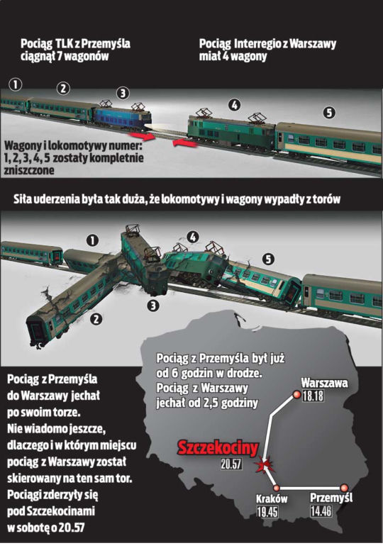KATASTROFA KOLEJOWA w Szczekocinach. REKONSTRUKACJA zderzenia dwóch pociągów