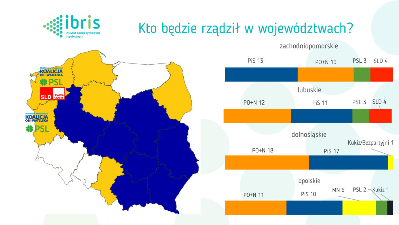 BADANIE STAYSTYCZNE - WYBORY