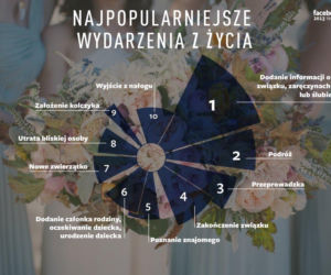 Facebook_wydarzenia_z_zycia