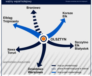 Stacja Olsztyn Główny będzie przebudowana. Tak będzie wyglądać [WIZUALIZACJE]