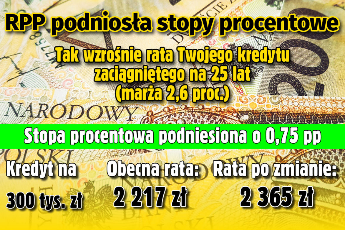 Stopy Procentowe 