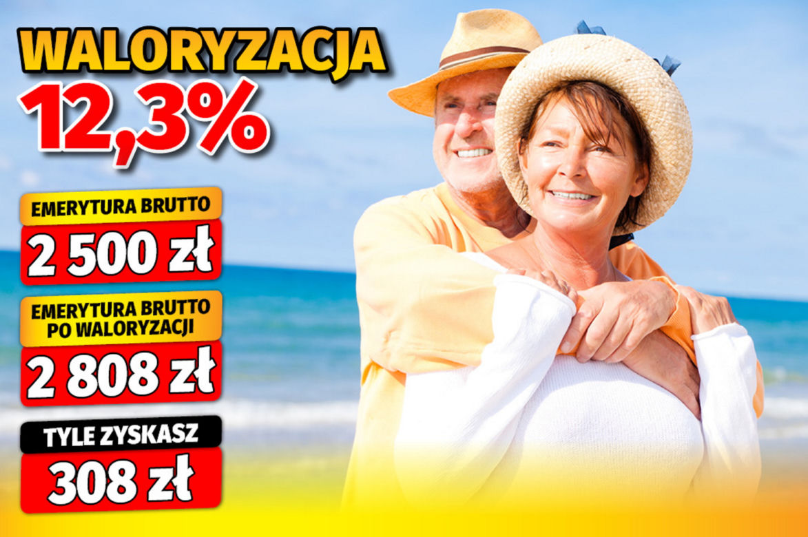 Rząd ogłosił waloryzację na 2024 rok