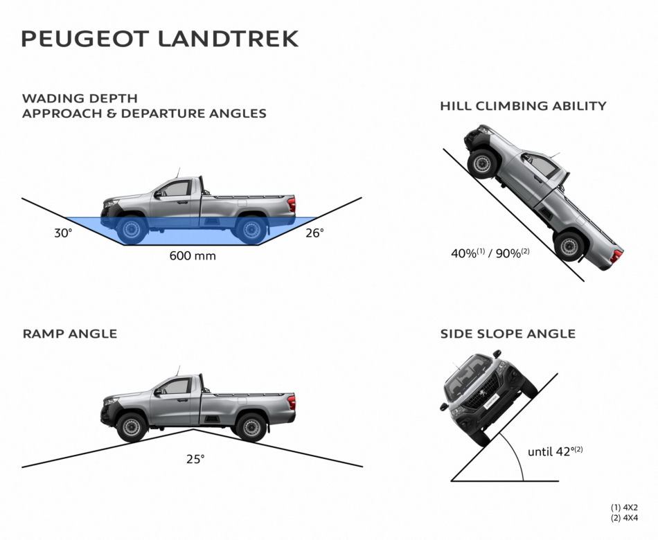 Peugeot Landtrek
