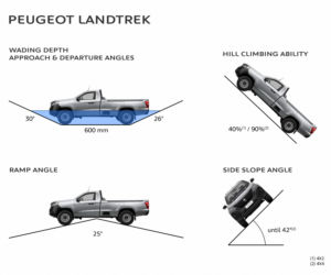 Peugeot Landtrek