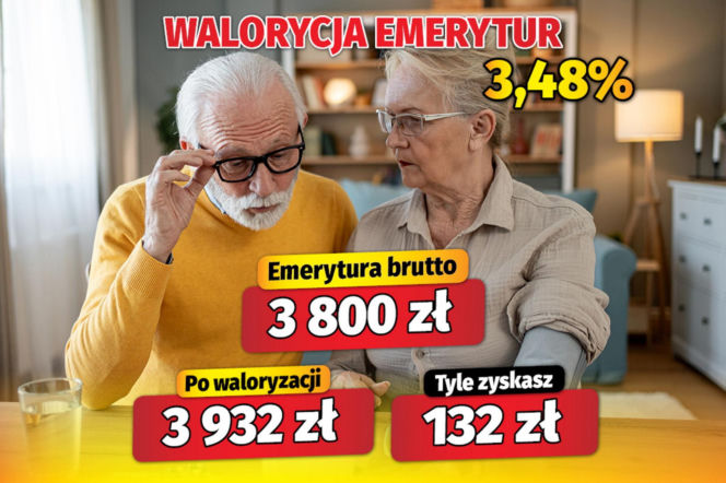 Waloryzacja emerytur