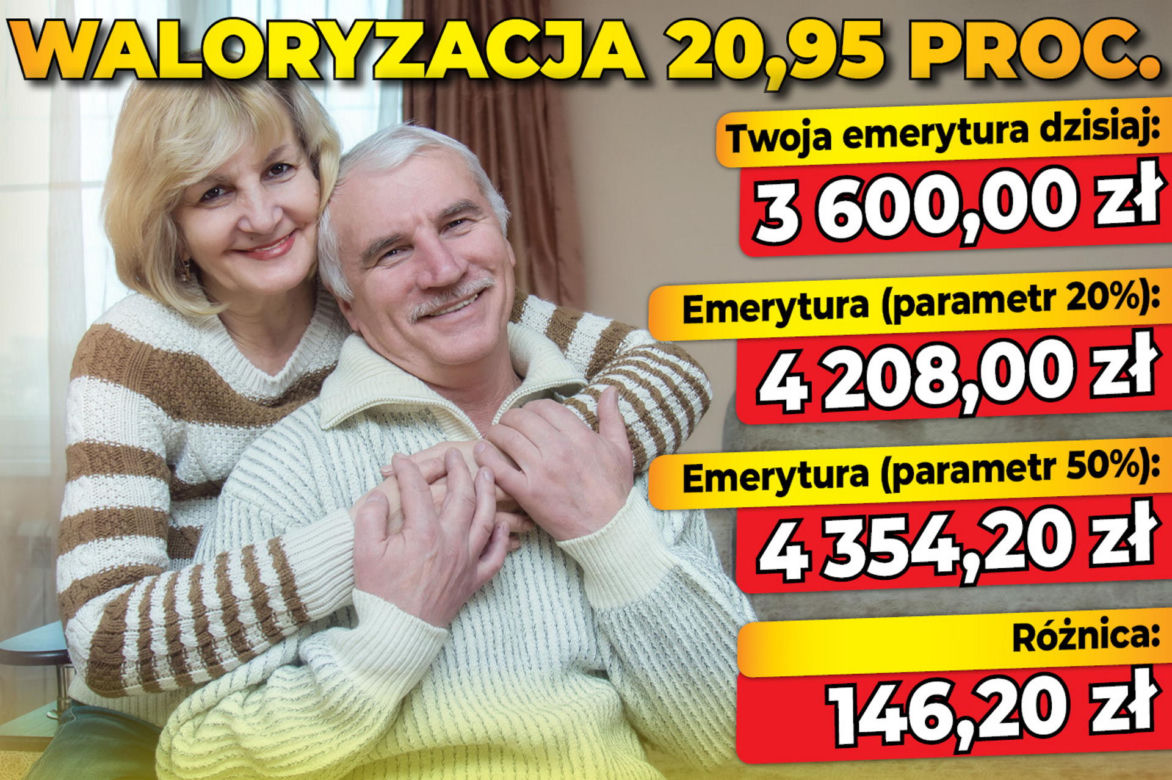 WALORYZACJA 20,95 proc.