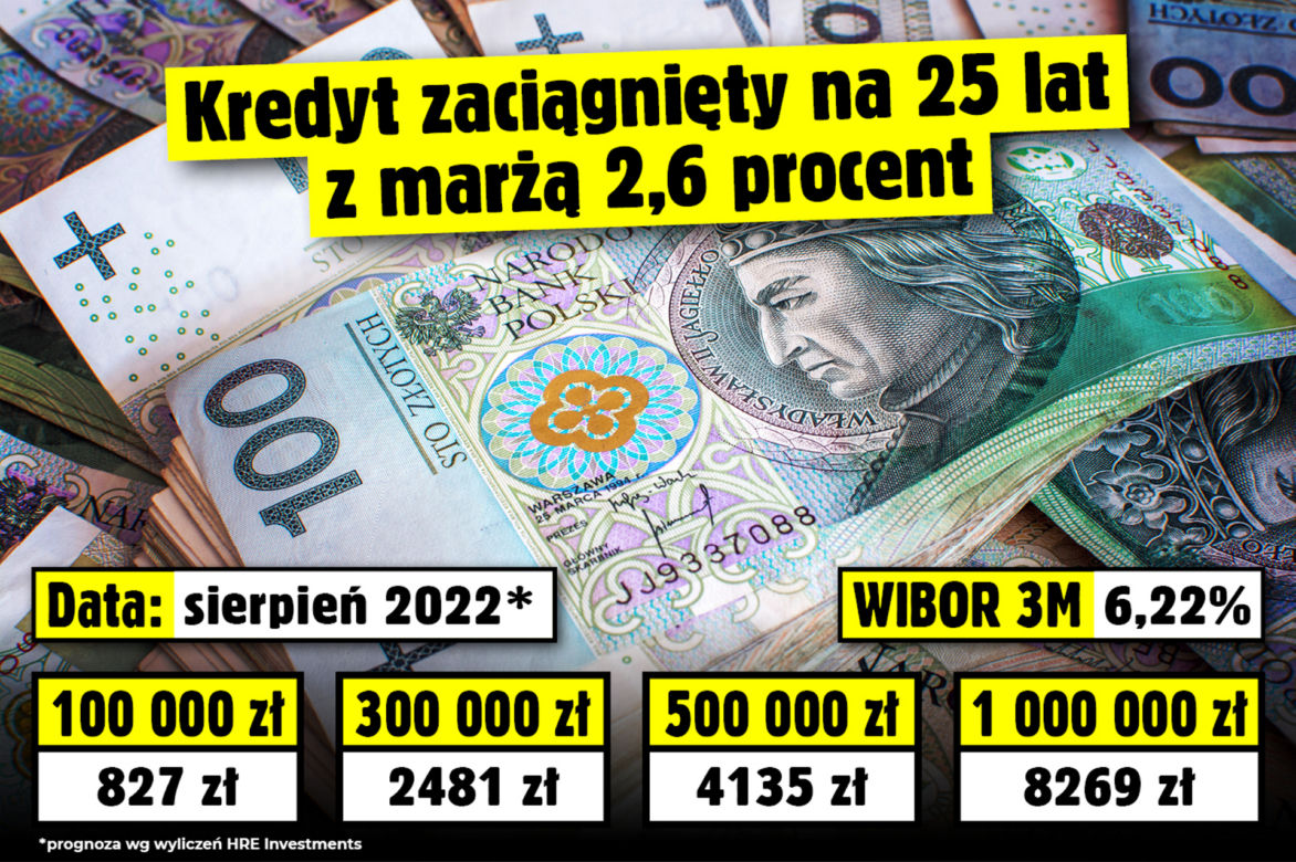 WIBOR 3M. Potencjalna wysokość rat kredytów