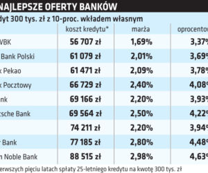 TABELE KREDYTOWE.