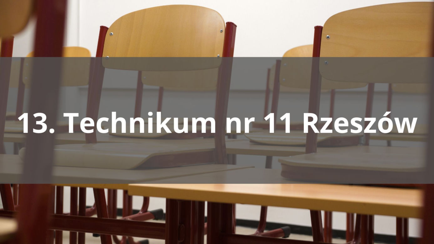 Miejsce w Polsce: 1396