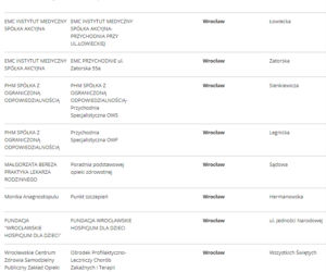Lista punktów szczepień we Wrocławiu