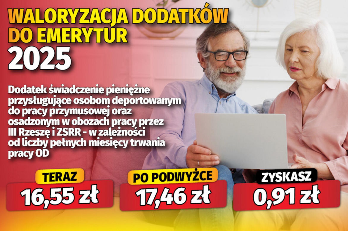 Waloryzacja