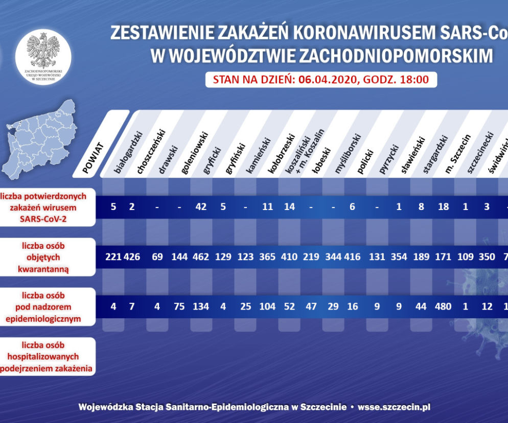 Zestawienie zakażeń koronawirusem w województwie zachodniopomorskim 