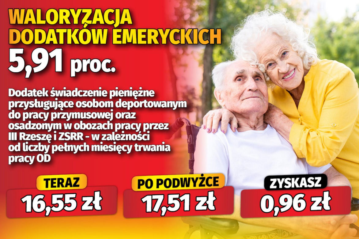 Waloryzacja dodatków emeryckich