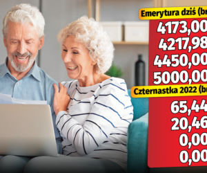 14 emerytura 