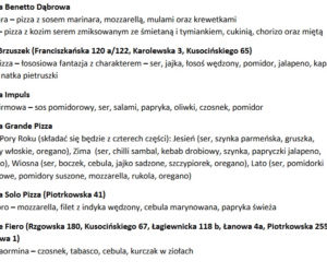 8 Wykaz festiwalowych lokali