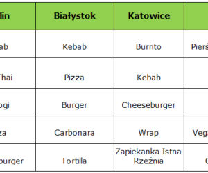 Uber Eats