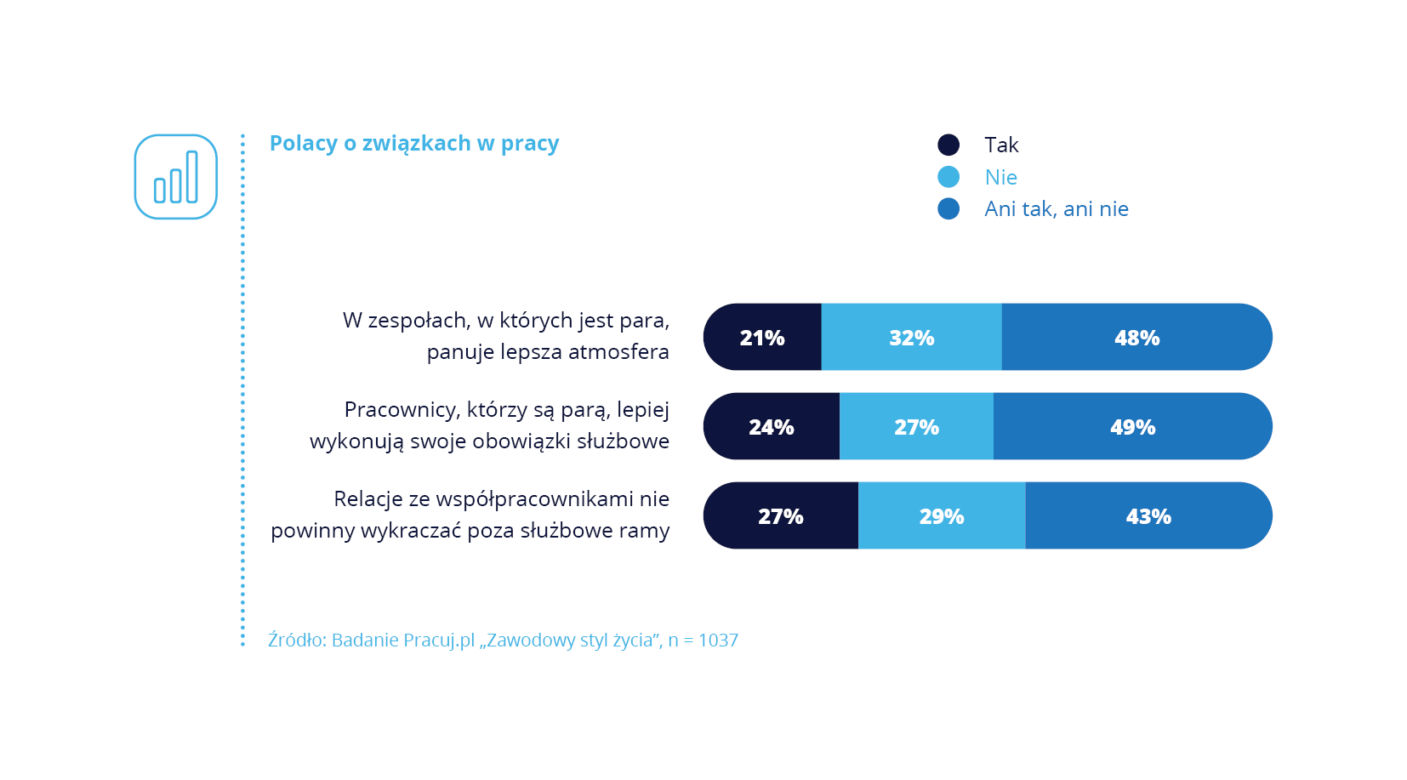 Walentynki w pracy
