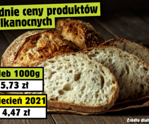 Średnie ceny produktów wielkanocnych