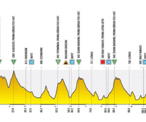 6. etap Tour de Pologne: Bukovina Resort – Bukowina Tatrzańska