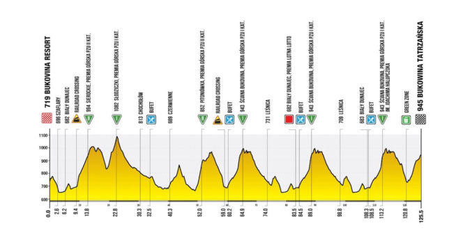 6. etap Tour de Pologne: Bukovina Resort – Bukowina Tatrzańska